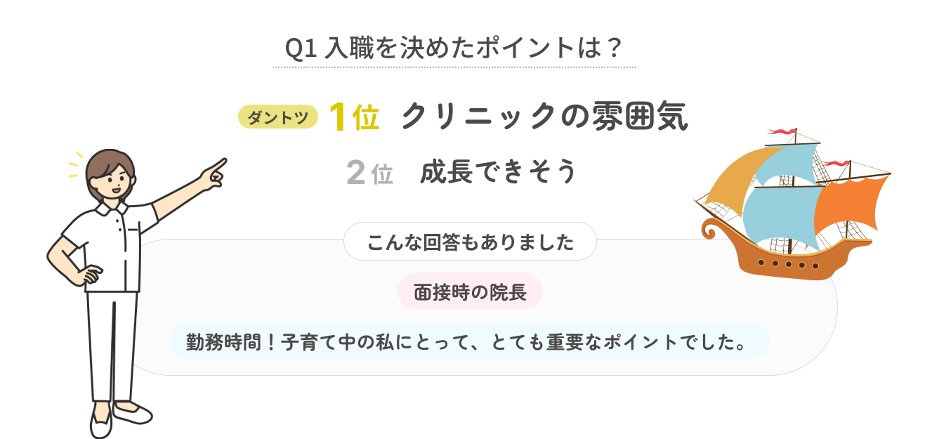 Q1 入職を決めたポイントは？