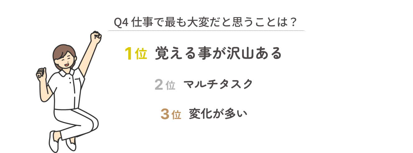 Q4 仕事で最も大変だと思うことは？