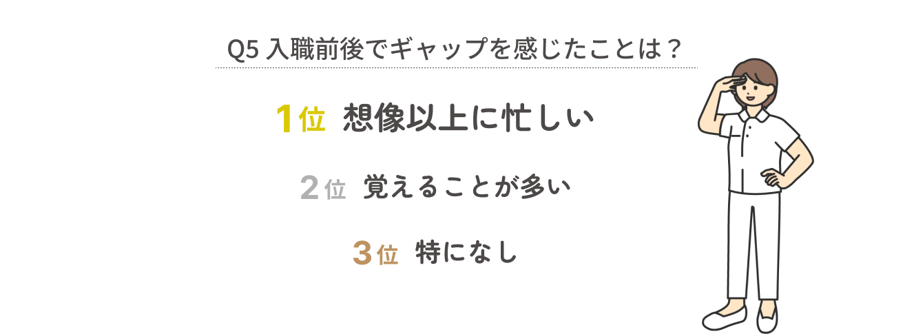 Q5 入職前後でギャップを感じたことは？