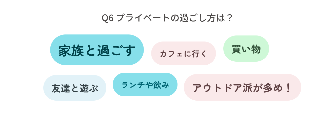 Q6 プライベートの過ごし方は？